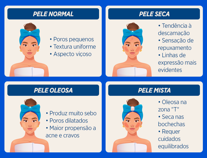 tipos de pele