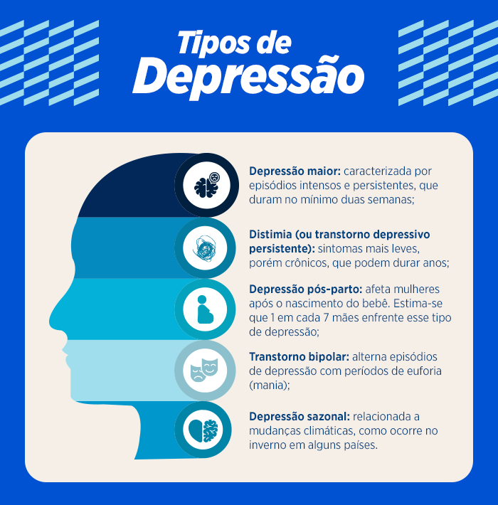 tipos de depressão