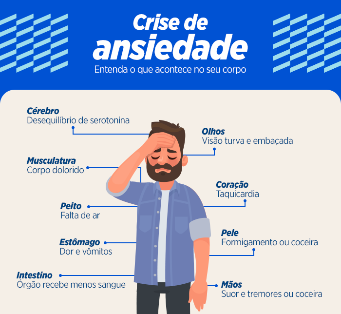 crise de ansiedade