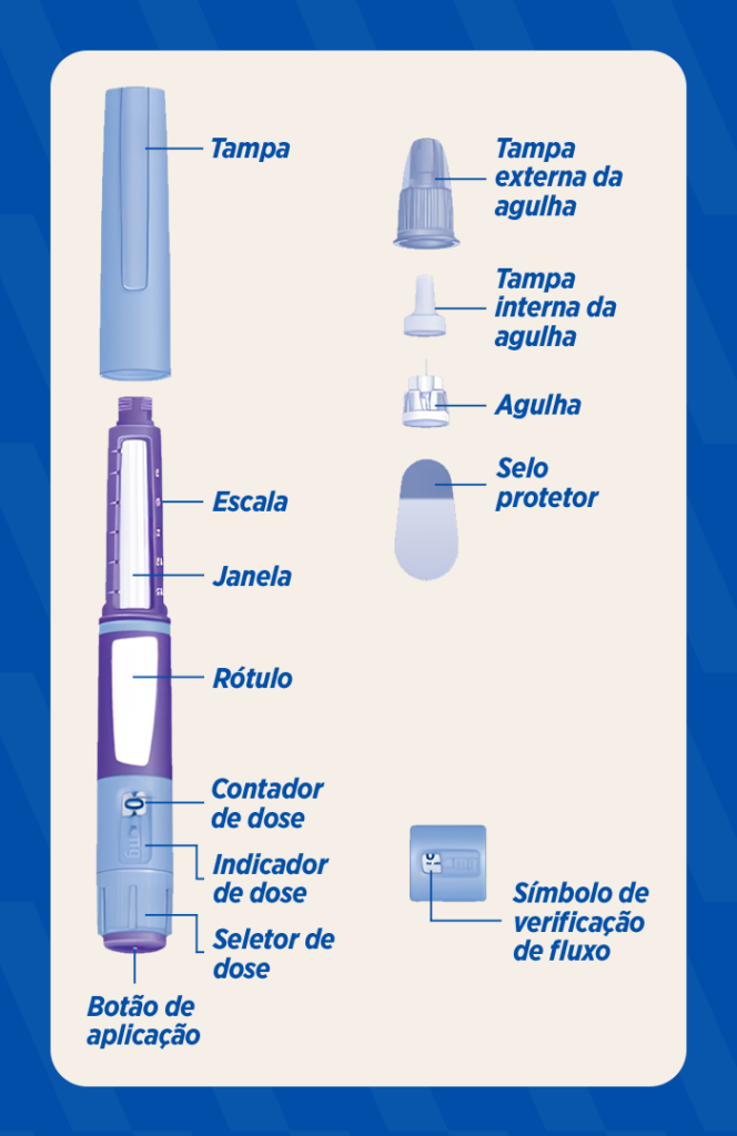 sistema de aplicação do saxenda