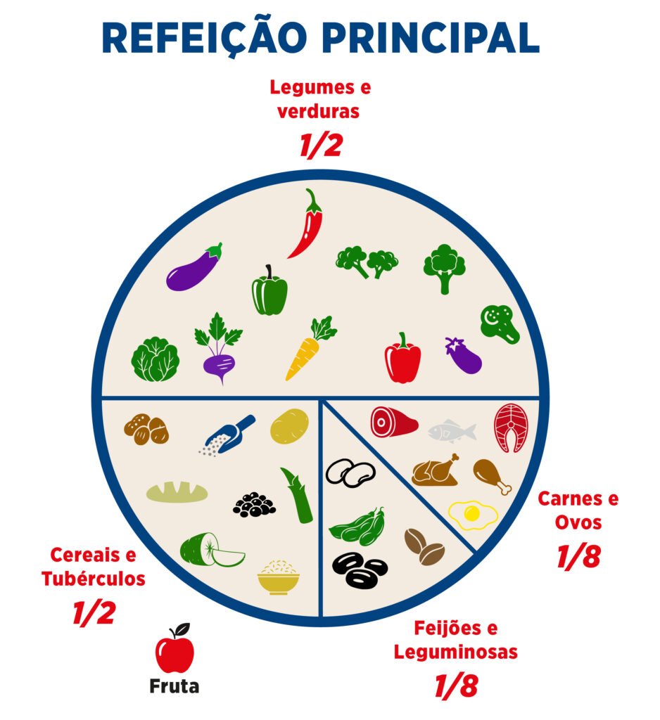 infográfico alimentação infantil
